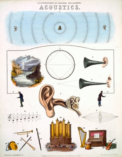 Acoustics, Illustrations of Natural Philosophy by John Emslie